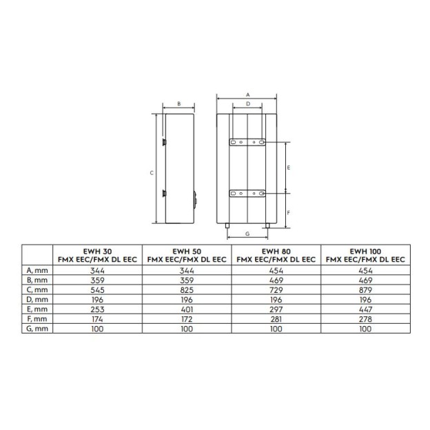 Boiler electric Electrolux 30 Fmx DL, Clasa A, 2000W, 30L, 3 trepte de incalzire, termostat electronic, indicatie de pornire, IPX4, protectie la supraincalzire, supapa siguranta presiune, montare verticala/orizontala, elemente fixare incluse, Alb